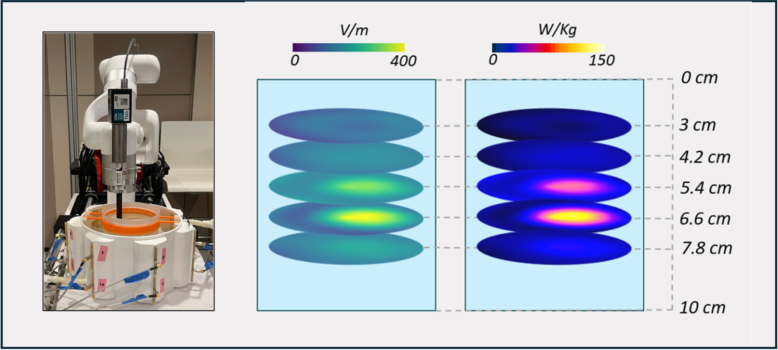 Array measurement and field reconstruction