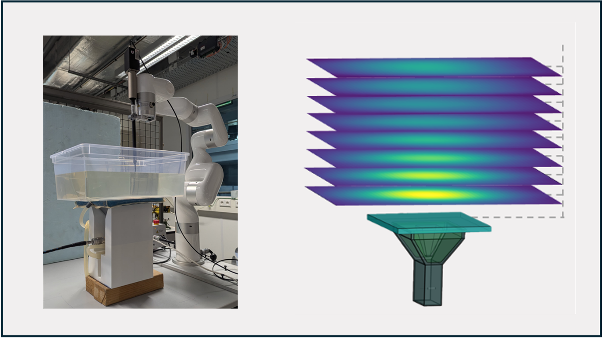 Robotic electromagnetic field measurement